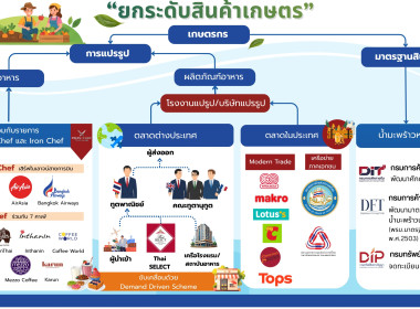 วันที่ 9 กันยายน 2569 นายพิษณุ พินรอด ผู้อำนวยการ กพก. ... พารามิเตอร์รูปภาพ 8